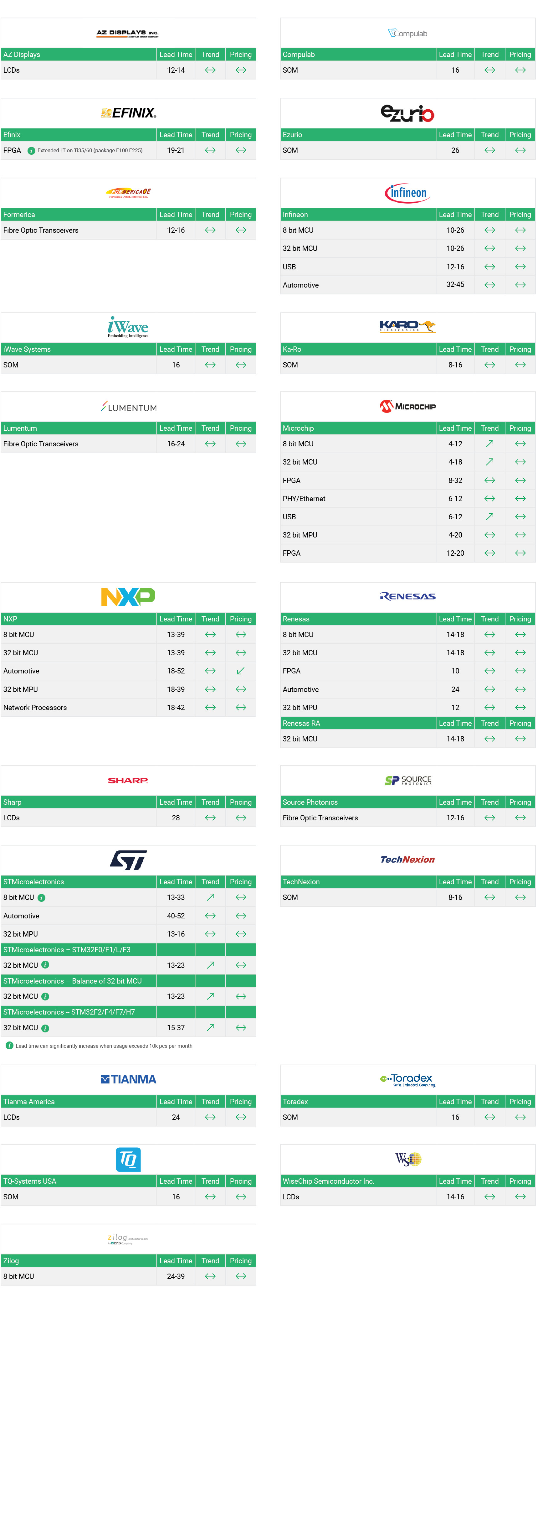 Market Conditions - High End - Q4 Nov - 2025
